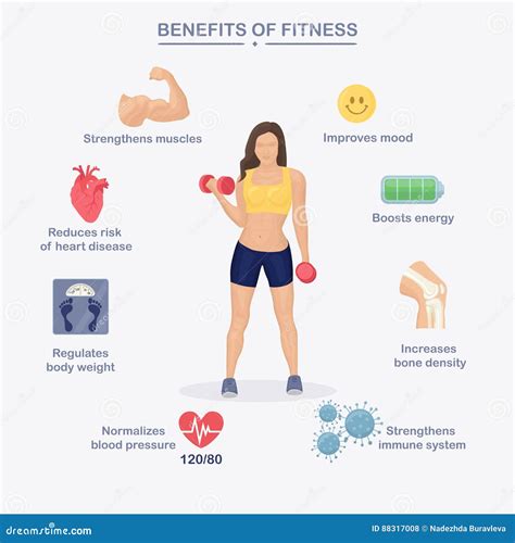 Benefits Of Practicing Physical Health Graphic
