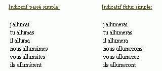 Le verbe entendre à tous les temps et tous les modes : Conjugaison du verbe allumer - décliner allumer