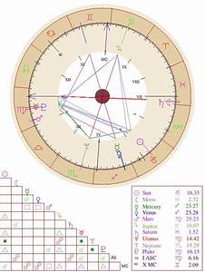 Free Birth Chart Birth Chart Astrology Software Free Birth Chart