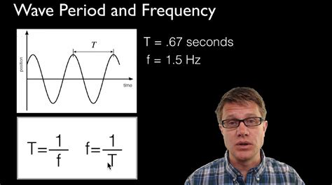 The principle of superposition states that the net displacement of the underlying medium for a wave is equal to the sum of the individual wave displacements. Wave Period and Frequency - YouTube