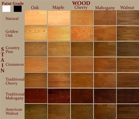 Wood Color Stain Chart