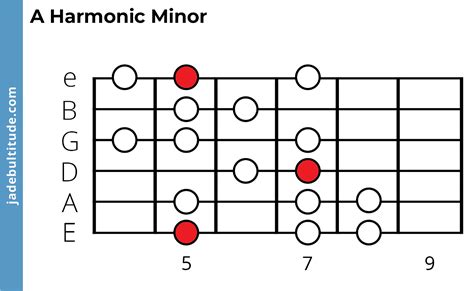 The A Harmonic Minor Scale A Music Theory Guide