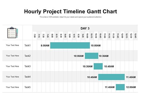Hourly Project Timeline Gantt Chart Template Presentation Sample Of