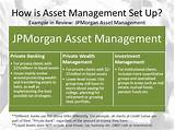 Jpmorgan Investment Management Images
