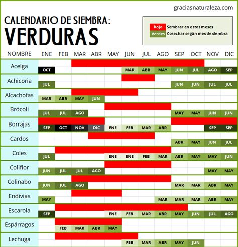 Sintético 90 Foto Calendario De Siembra De Verduras Y Hortalizas En