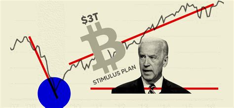 It is difficult to make an accurate forecast. With Joe Biden Certified as the Next US President, Bitcoin ...