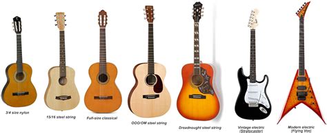 Types Of Guitars Which One Is Right For You Vivaldi Music Academy