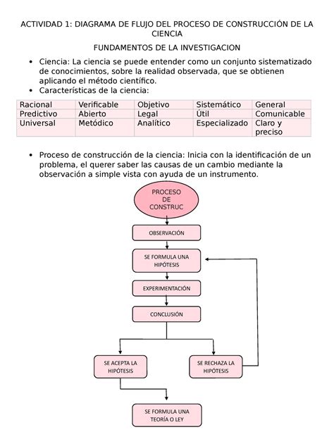 Diagrama De Flujo Del Proceso De Construcción De La Ciencia Actividad