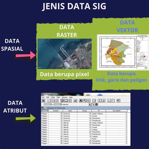 Sistem Informasi Geografis GeoHepi