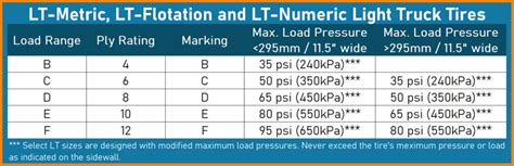 Tire Load Range And Ply Rating In Depth Guide Tire