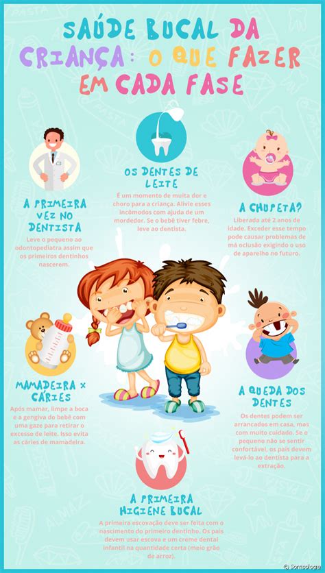 Cada Fase Da Saúde Bucal Da Criança é única E Os Pais Precisam Aprender
