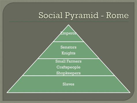 Ppt Social Pyramid Rome Powerpoint Presentation Free Download Id
