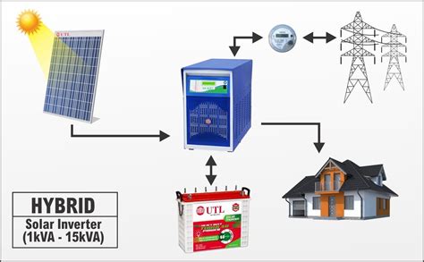 10 Kw Off Grid And Hybrid Solar Power Solution Off Grid Solar Plant Off