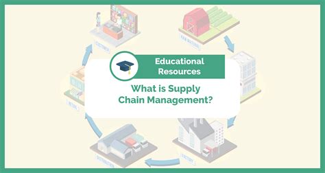 Infographic What Is Supply Chain Management Mexicom Logistics