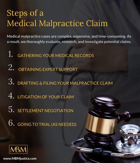 Providence Medical Malpractice Lawyer Ri Malpractice Attorney