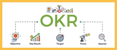 How Adopting An Okr Objectives And Key Results Framework Makes