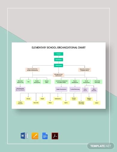 School Organizational Chart And Its Function Organizational Chart Of