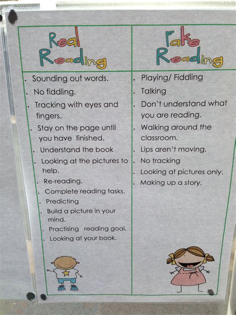 BSPS- Real reading Vs Fake reading anchor chart | Reading workshop, Reading charts, Reading ...