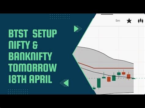 Btst Trade Setup Nifty Banknifty Tomorrow April Buy Today Sell Tomorrow Youtube