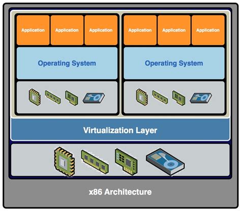 What Is Virtualization What Are Its Benefits And How Can I Get The