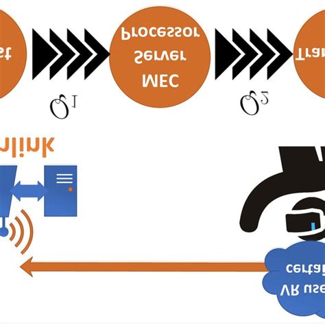 Illustrative Example Of Our System Model Download Scientific Diagram