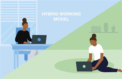 What Is The 'Hybrid Working' Model Within The Workplace? | Nutbourne Ltd