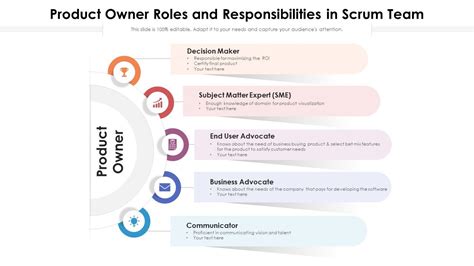 Product Owner Roles And Responsibilities In Scrum Team Presentation