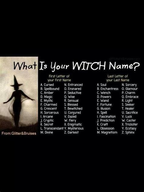 Pin By Laura Ingram On Bella Brujas Witch Names Name Generator What