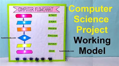 Computer Flowchart Working Model Computer Science Project Model