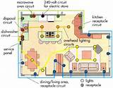Images of Electrical Design Of A House