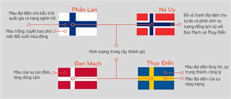 Lá cờ của thụy sĩ và thành quốc vatican là những lá cờ vuông duy nhất. "Sâm soi" các thiết kế độc đáo của cờ các nước trên thế ...