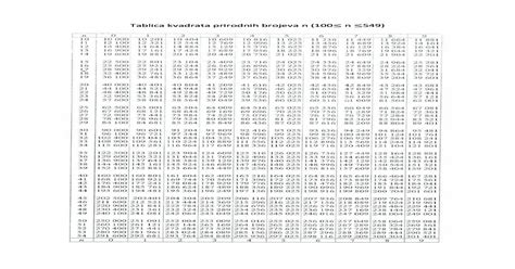 Tablica Kvadrata Prirodnih Brojeva N 100 N 549 Naslovnicaos Turnic