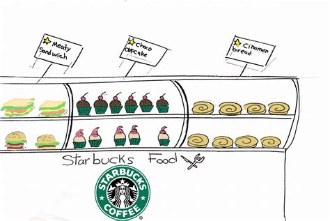 Storyboard Advertising Starbucks Coffee On Behance