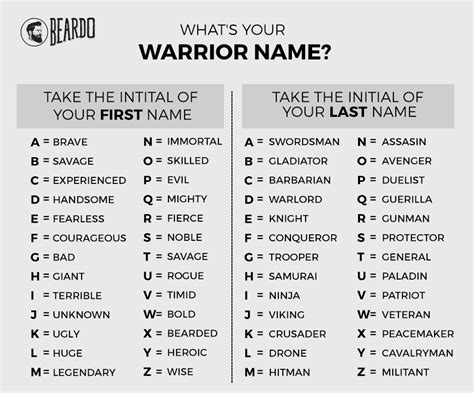 Boy Names Unusual Names Interesting Names Names That Mean Warrior My