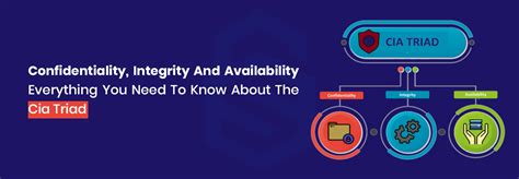 Confidentiality Integrity Availability Cia Everything You Need To Know