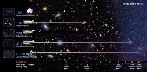 Scale Of The Cosmos