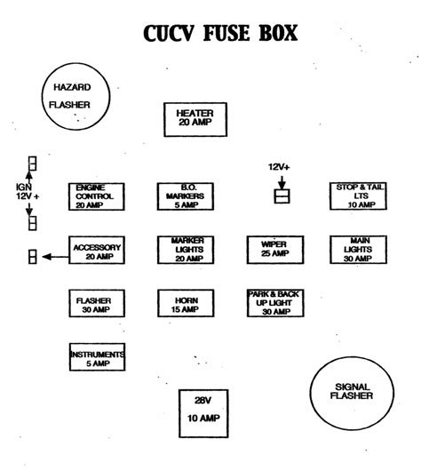 1981 Chevy Truck Fuse Block Diagrams