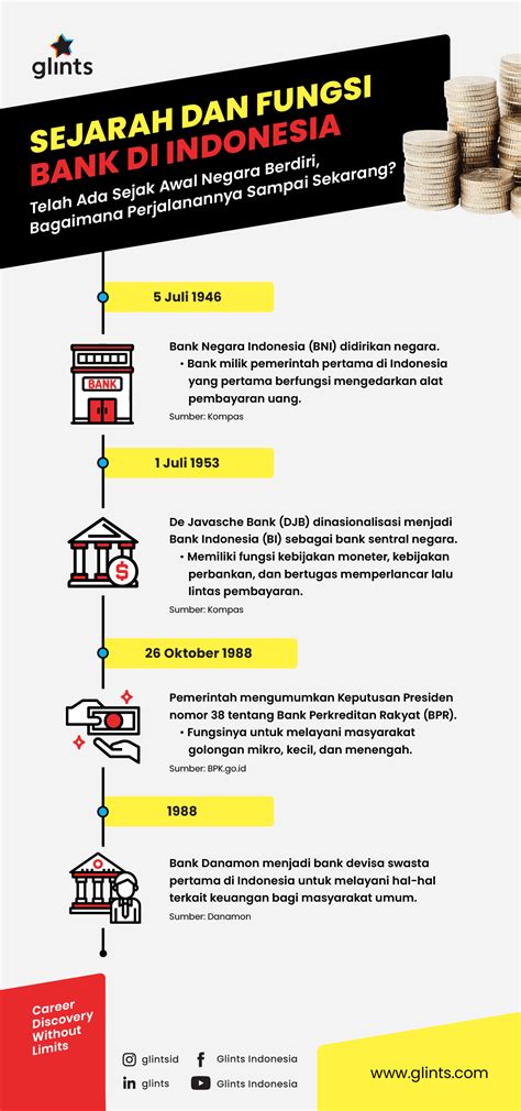 Peran Bank Indonesia Dalam Sistem Pembayaran Newstempo