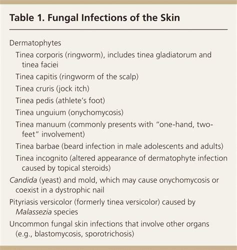 Diagnosis And Management Of Tinea Infections Aafp