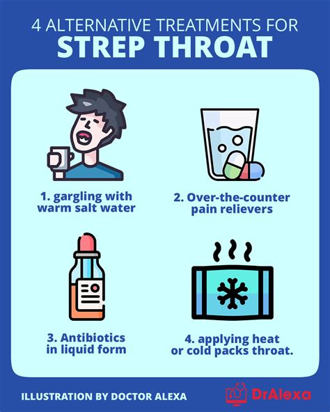 Everything To Know About Using Antibiotics For Sore Throat