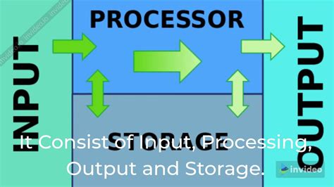 What Is Information Processing Cycle Data Processing Cycle Youtube