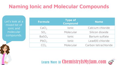 Chemical Bonding Chemistry Is My Jam