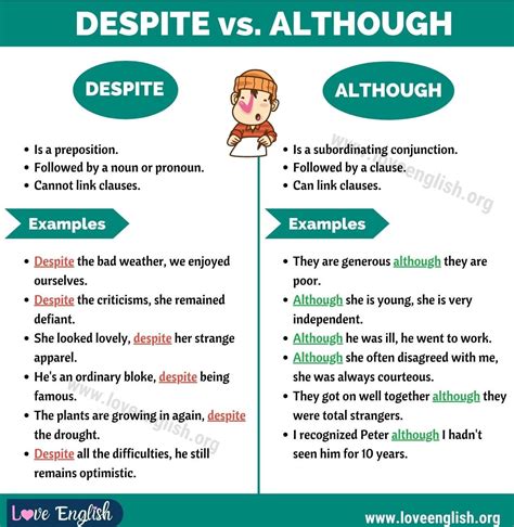 DESPITE vs ALTHOUGH: How to Use Despite vs Although 