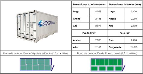 Sutrimex Contenedores