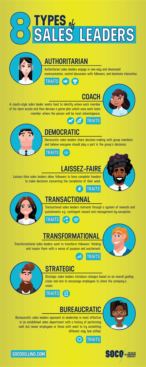 Sales Leadership Styles 8 Types Of Sales Leaders