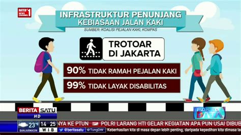 Fakta Data Orang Indonesia Malas Berjalan Kaki Youtube