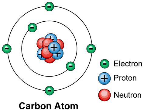 Make sure you can label a simple diagram of an atom like this one. Atom | American Welding Society Education Online