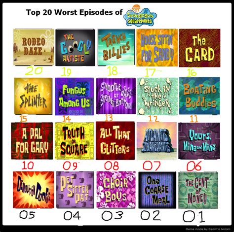 Most Popular Spongebob Episodes Trackinglasopa