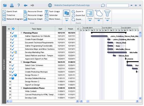 Microsoft Project View Entire Gantt Chart Labb By Ag