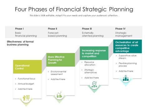Four Phases Of Financial Strategic Planning Presentation Graphics